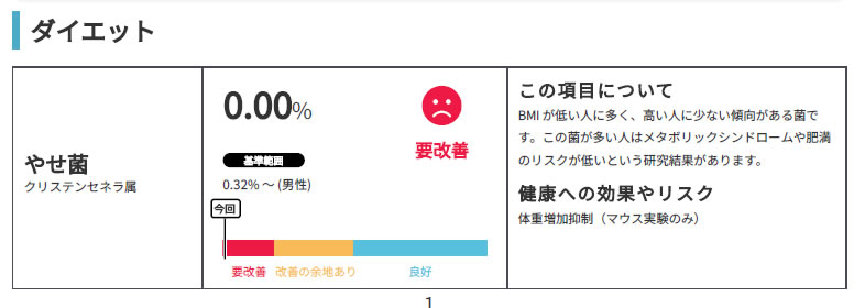 マイキンソー